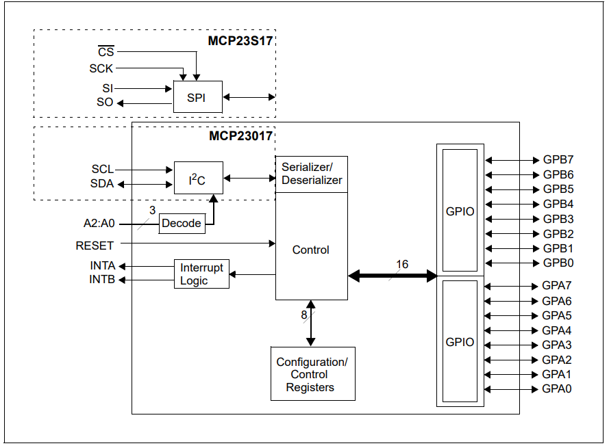 MCP23S17-E SS